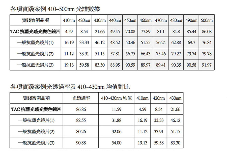 抗藍光2.jpg